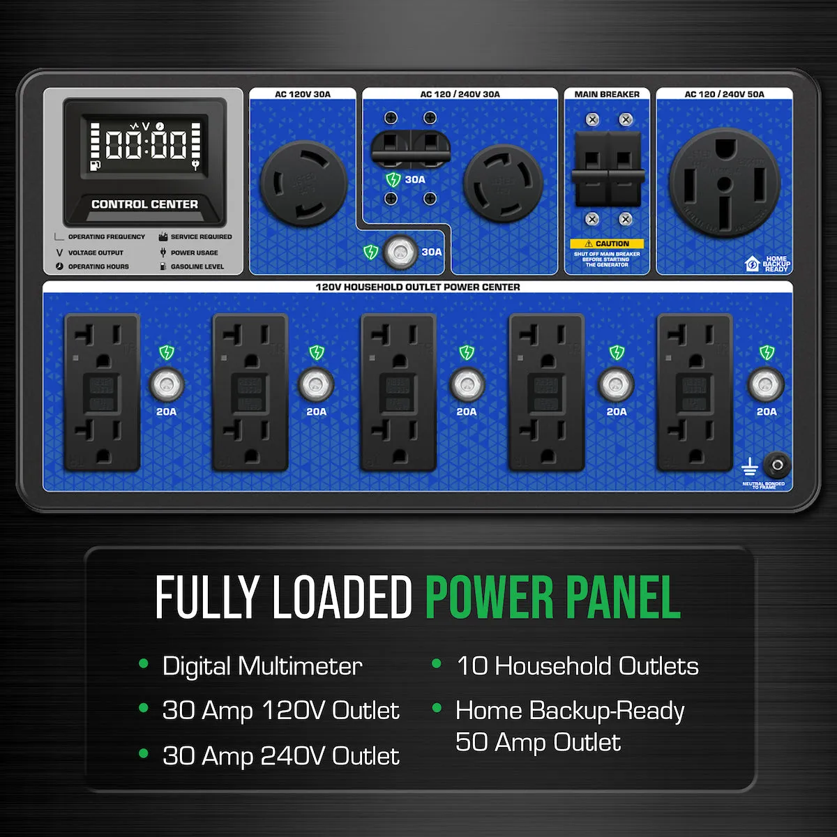 15,000 Watt Electric Start Tri-Fuel Portable Generator