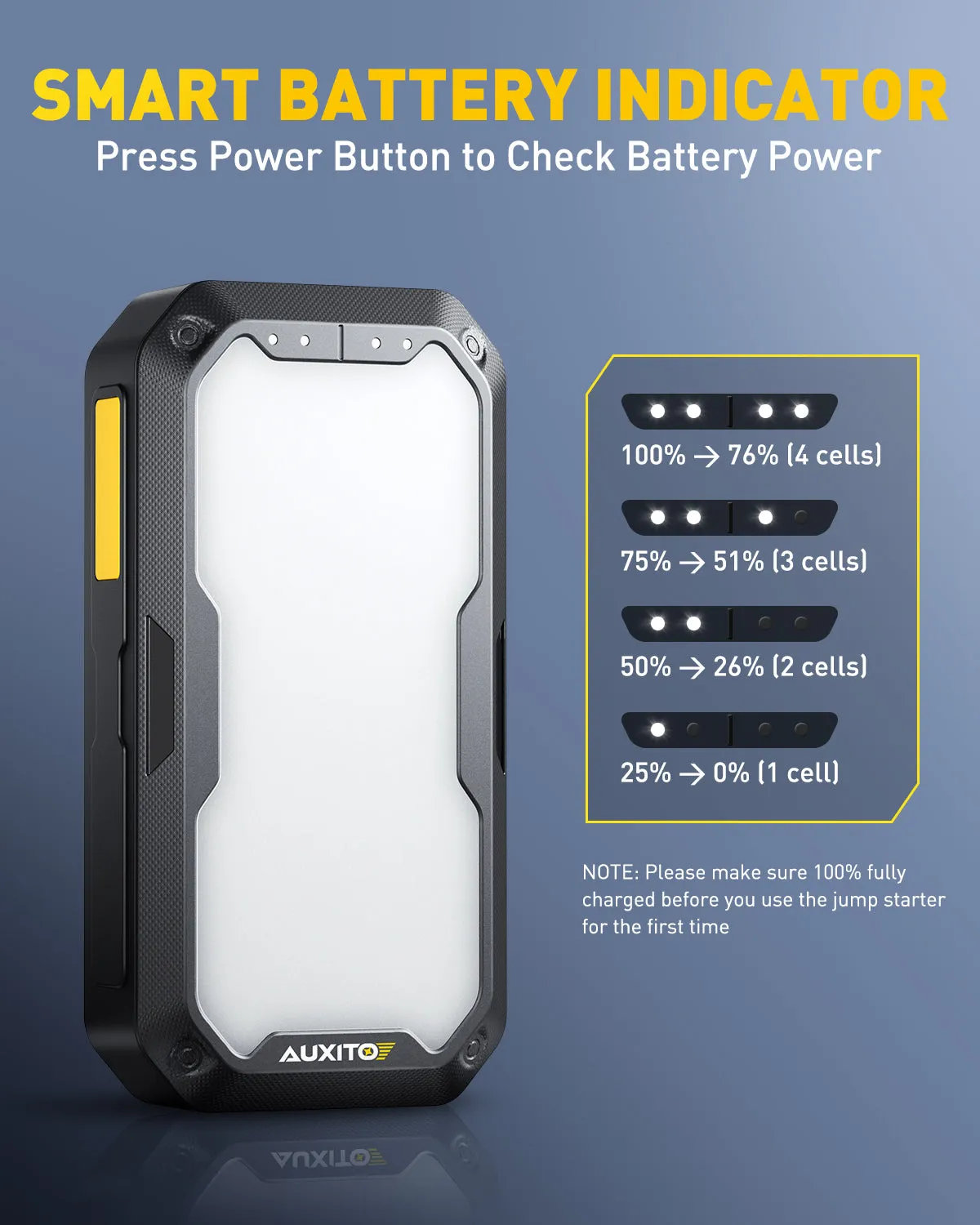 AUXITO 2500A 3500A Portable Jump Starter | 5.6 Inch Large LED Panel Light | 2024 Global Launch
