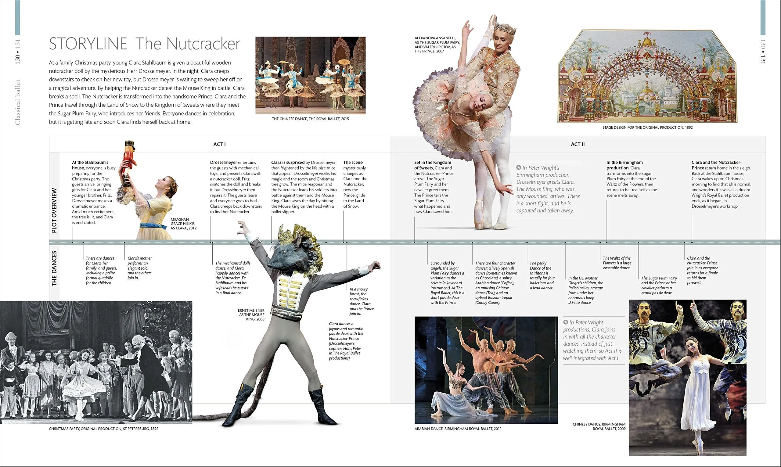 Ballet - A definitive illustrated story