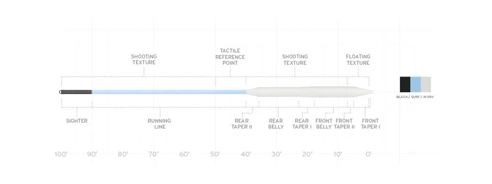 Scientific Anglers Amplitude Bonefish Saltwater Fly Line - Fly Fishing